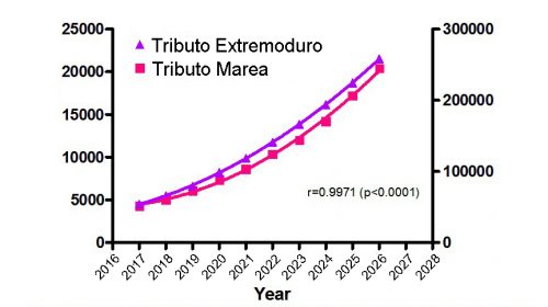 En 2026, el 90% de las bandas locales serán tributos a Marea y Extremoduro según un estudio LA INVESTIGACIÓN ARROJA QUE LA SITUACIÓN "YA ES IRREVERSIBLE"